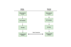 Erkundung von EDIF: Ein Leitfaden zum elektronischen Design -Austauschformat und deren Auswirkungen auf die Halbleiterinnovation