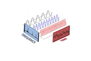 Die schnelle Fourier -Transformation (FFT): Digitale Signalverarbeitung revolutionieren