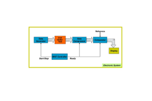 Die Rolle der integrierten Selbsttest (BIST) -Technologie in der modernen Elektronik