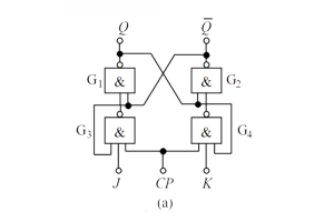 Die Grundlagen von JK Flip-Flops in digitalen Schaltungen