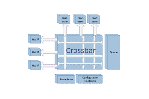 Entwicklung der Ethernet -Schaltarchitekturen und der Verschiebung auf verteilte Cross Schuhsysteme