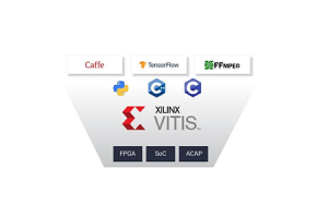 Vitis Unified Software -Plattform: Beschleunigung eingebetteter Systeme und adaptives Computing mit Xilinx