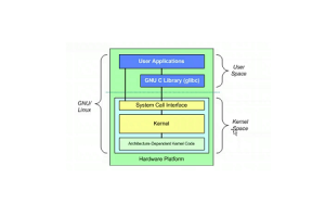 Die Entwicklung und Klassifizierung der Kernelarchitektur
