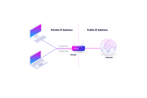 Umfassender Leitfaden zum Internet -Protokoll (IP): Struktur, Innovationen und Dienstleistungen