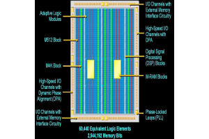 Feldprogrammierbares Gate-Array (FPGA): Fortschritte, Architektur und Anwendungen in der modernen Elektronik