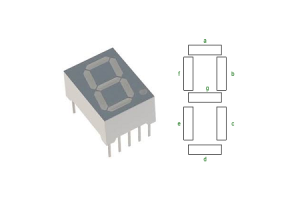 7-Segment-Display-Grundlagen, Pinbelegungen, Typen, Steuerung und Verwendung