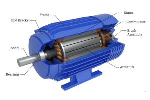 Erfahren Sie die verschiedenen Arten von Elektromotoren