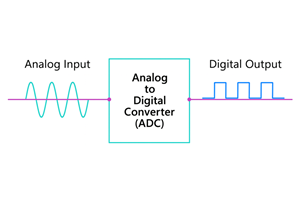 Analog-Digital-Wandler (ADC): Funktionsprinzip, Typen, Spezifikationen und Anwendungen