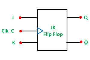 JK Flip-Flop: Funktionsweise, Typen, Wahrheitstabelle, Zeitdiagramm und Anwendungen