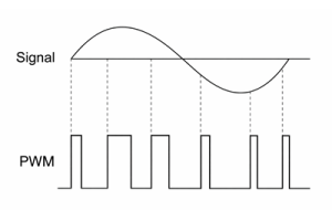 Pulsweitenmodulation (PWM) erklärt