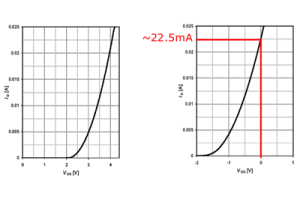 Verarmungsmodus-MOSFET: Typen, Eigenschaften, Vorspannung und Anwendungen