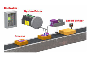 Einführung in Steuerungssysteme: Funktionsweise, Typen und Anwendungen