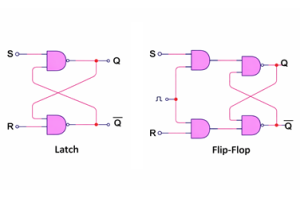 Latch vs. Flip-Flop: Vergleichsleitfaden für digitale Elektronik