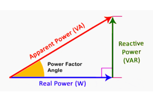 Blindleistung verstehen: Wie sie funktioniert und warum sie wichtig ist