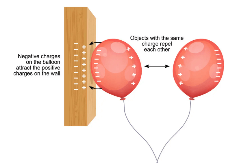 Balloon Static Charge