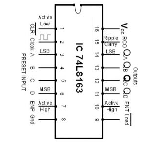 74193 IC Pin Diagram