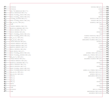 TMS320C6421ZWT5 Symbol