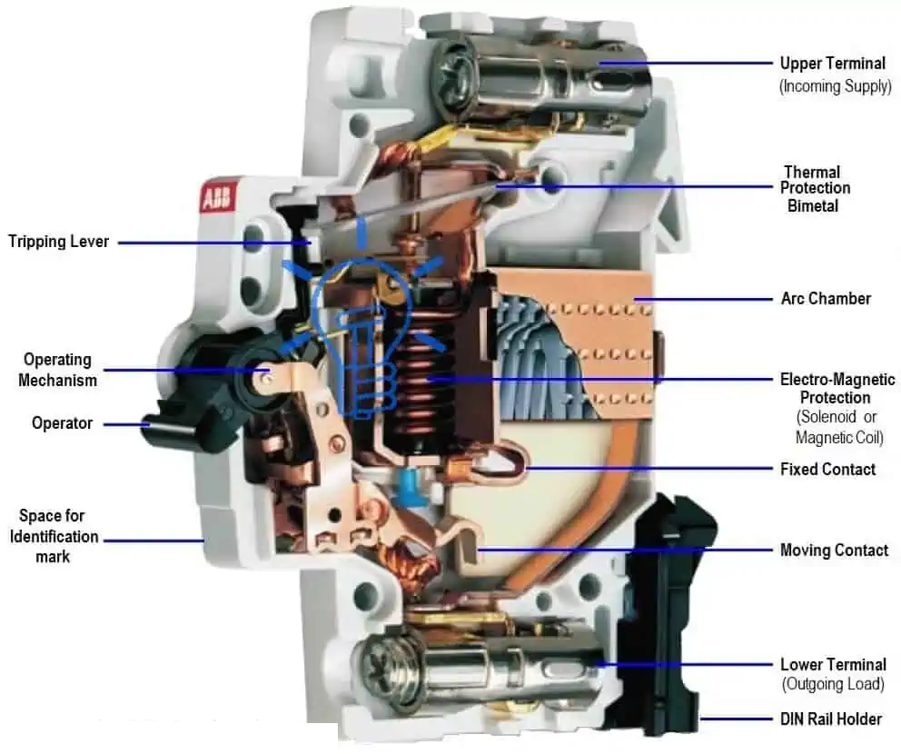 Internal Parts of a Miniature Circuit Breaker