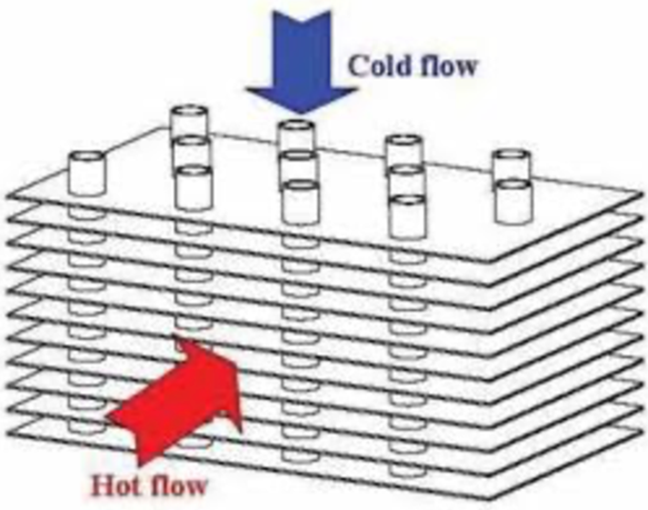 Finned Tube Heat Exchanger Design