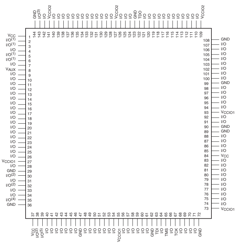 XC2C256-7TQ144C Pin-Out Diagram