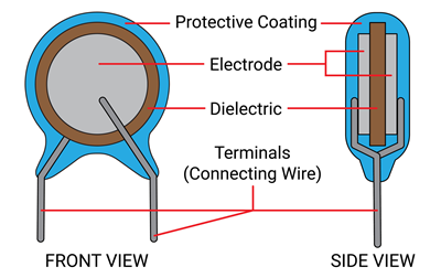 Structure of a Ceramic Capacitor