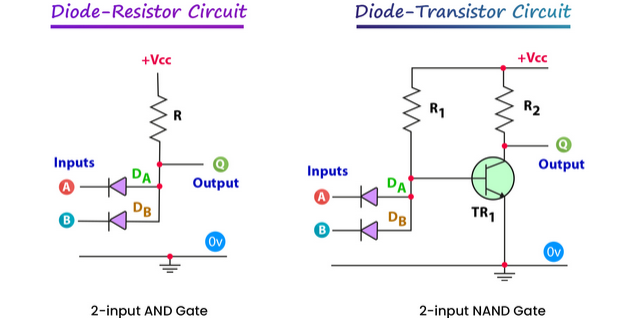 Circuit Design of AND and NAND Gates with Basic Components