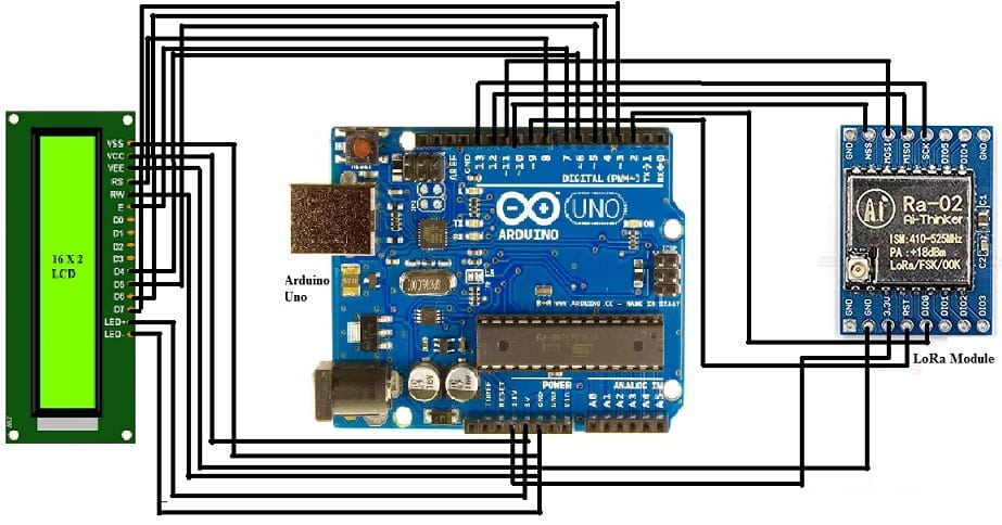 Interfacing LoRa with Arduino UNO at Receiver Side