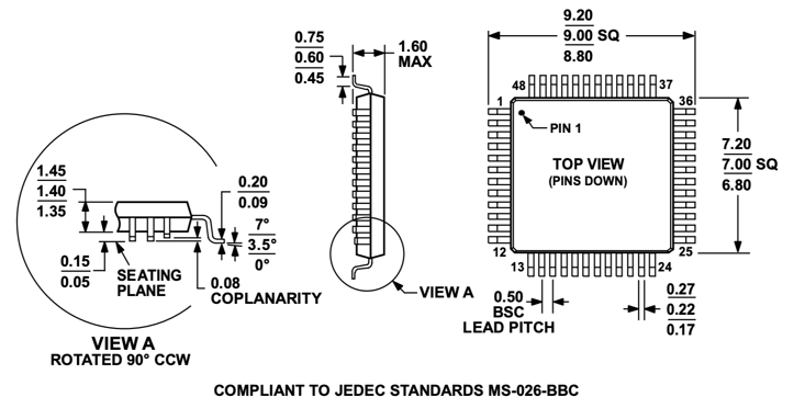 Outline Dimensions of AD9772AAST