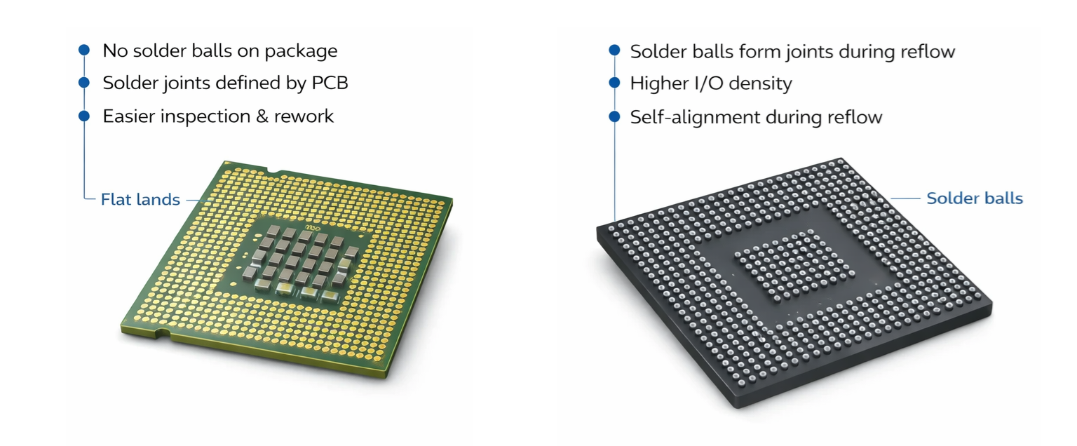 Structural Comparison
