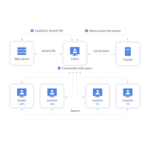 Bitstream (BitTorrent)