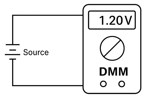  EMF Measurement Using a DMM
