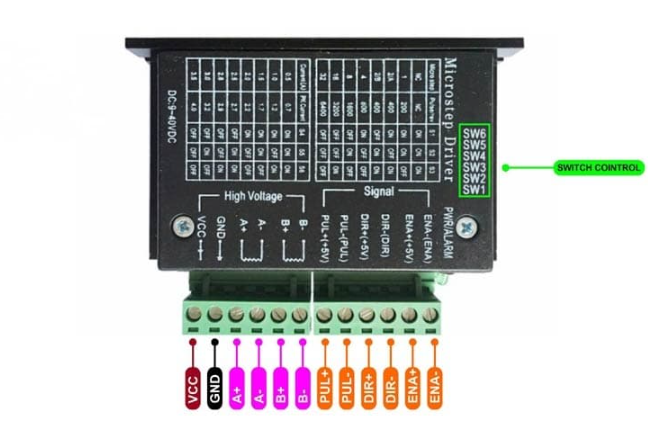 TB6600 Stepper Motor Driver 4A Module