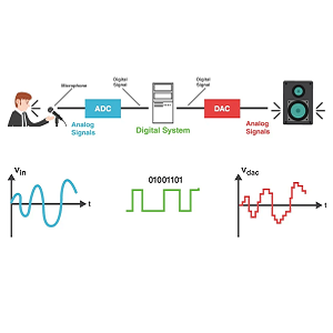 DSP Digital Signal Processing