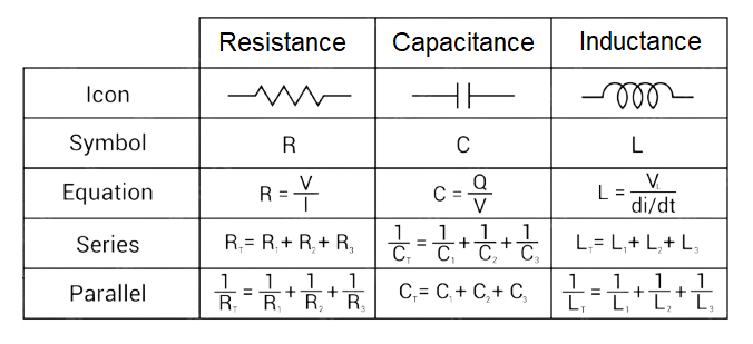  Symbols Used in Circuit Diagrams