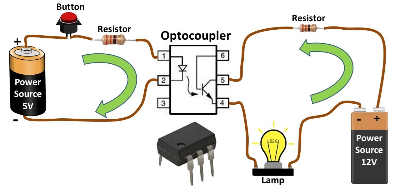 Optocoupler Working Principle