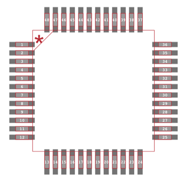 AD9772AAST Footprint