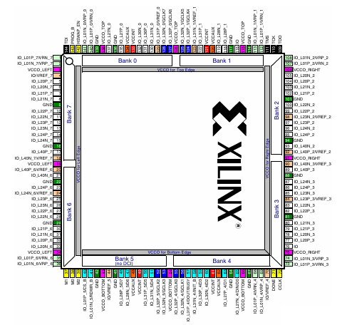 XC3S200-4TQG144I Pinout Diagram