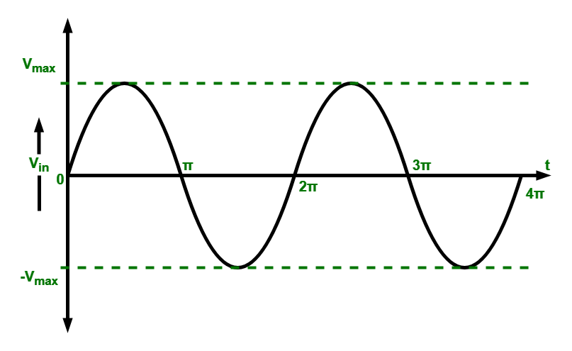 AC Input Waveform