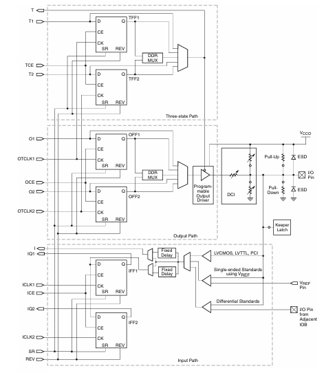 XC3S200-4TQG144I Block Diagram