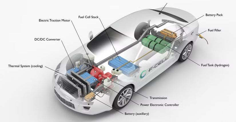 FCEV Powertrain Configuration Diagram
