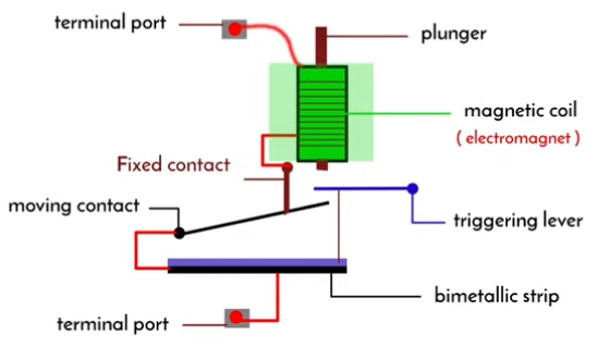 MCB Working Mechanism Diagram