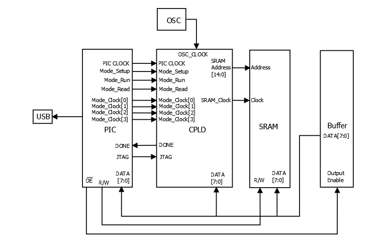 CPLD Explained: A Guide to Programmable Logic Devices