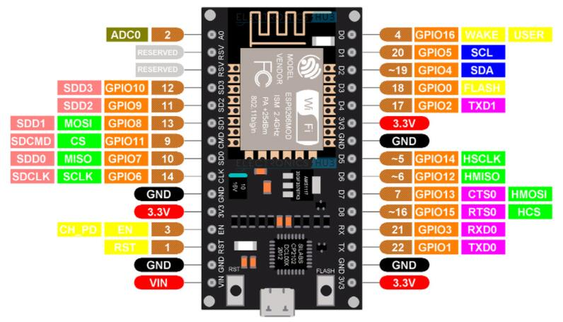 ESP8266 Pinout 