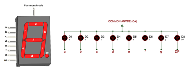 Common Anode 7-Segment Display Circuit Diagram