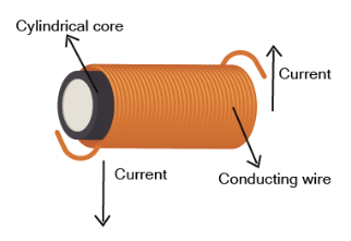  Inductor