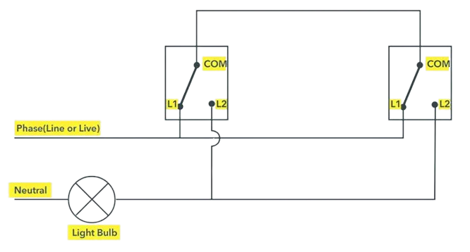 Modern 3-Wire Method